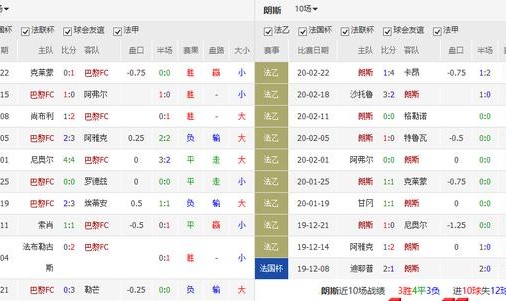  朗斯客场爆冷击败尼斯搅乱积分榜