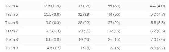  老鹰状元签概率抽中联盟倒数第一  