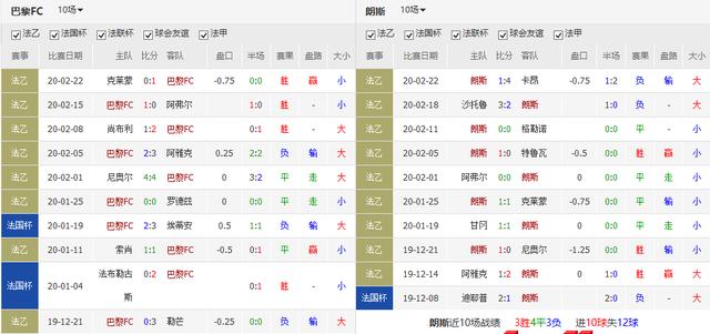 朗斯客场爆冷击败尼斯搅乱积分榜 朗斯客场爆冷击败尼斯搅乱积分榜